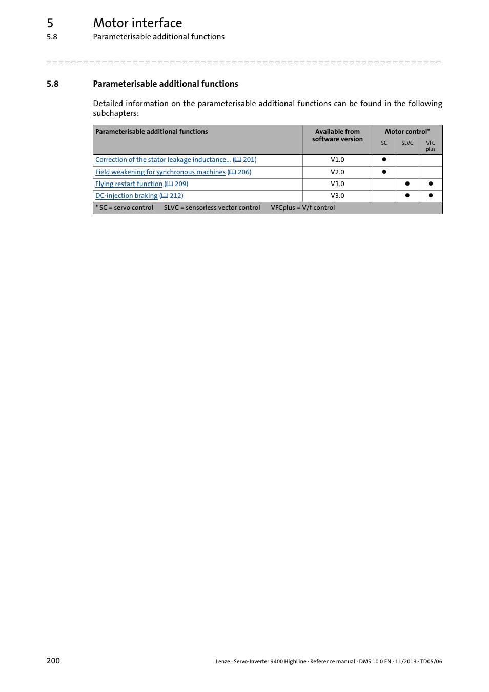 8 parameterisable additional functions, Parameterisable additional functions, 5motor interface | Lenze 9400 User Manual | Page 200 / 954