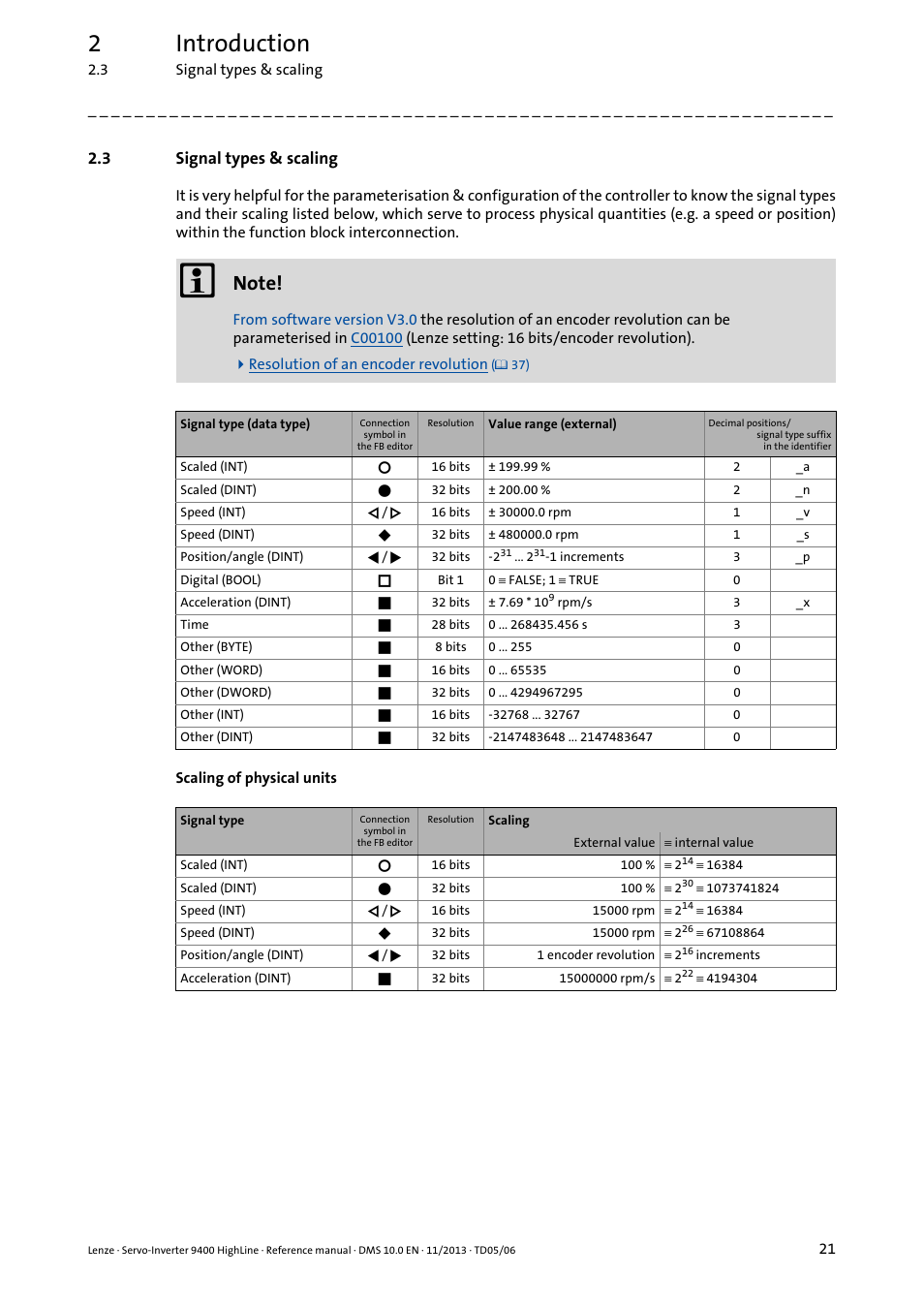3 signal types & scaling, Signal types & scaling, 2introduction | Lenze 9400 User Manual | Page 21 / 954