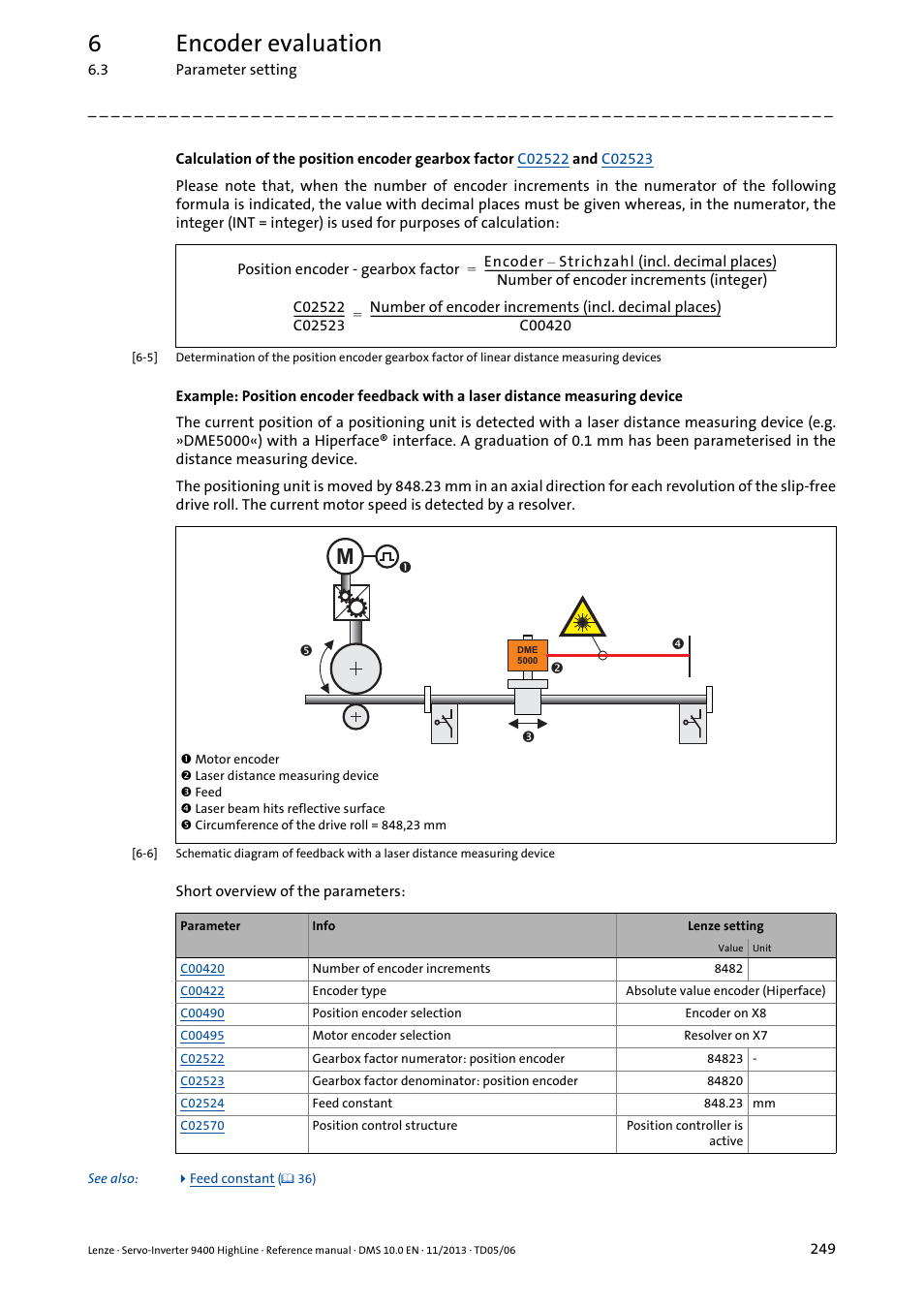 6encoder evaluation | Lenze 9400 User Manual | Page 249 / 954