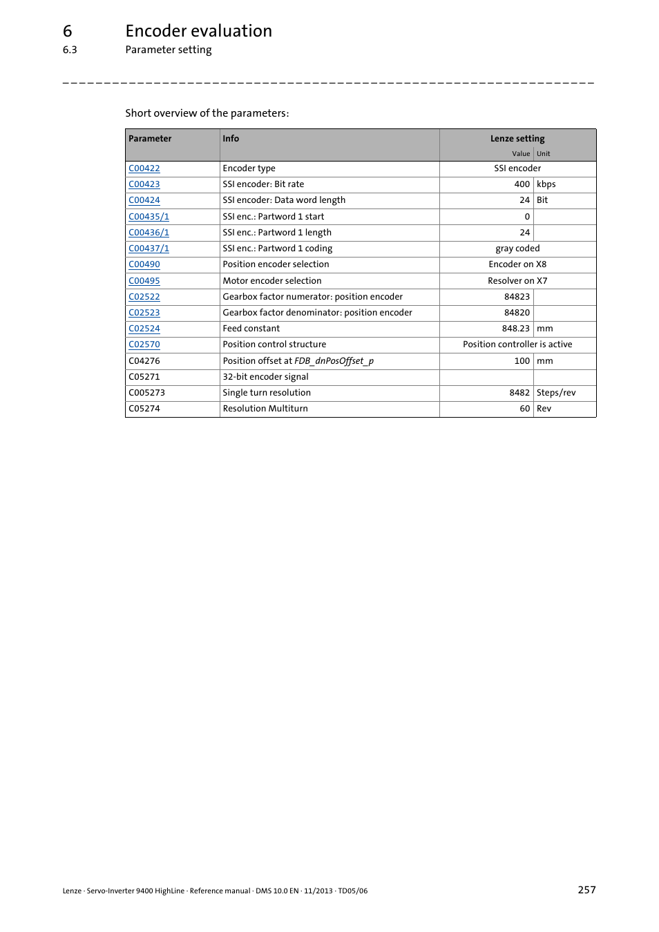 6encoder evaluation | Lenze 9400 User Manual | Page 257 / 954