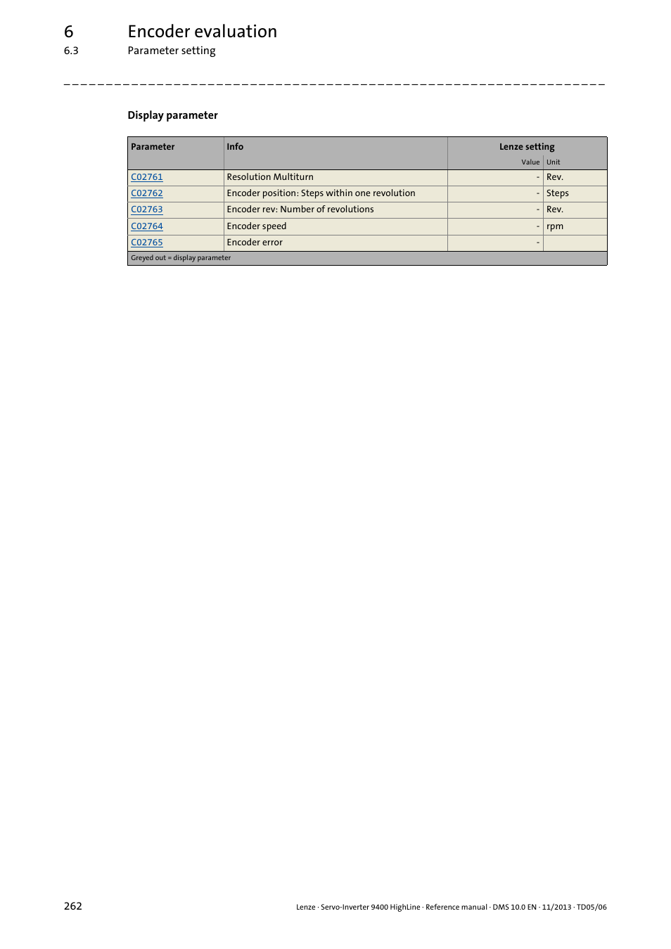 6encoder evaluation | Lenze 9400 User Manual | Page 262 / 954