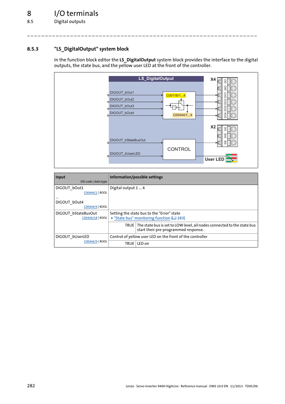 3 "ls_digitaloutput" system block, Ls_digitaloutput" system block, 8i/o terminals | Lenze 9400 User Manual | Page 282 / 954