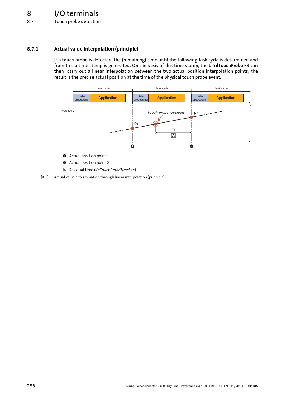 1 actual value interpolation (principle), Actual value interpolation (principle), 8i/o terminals | Lenze 9400 User Manual | Page 286 / 954