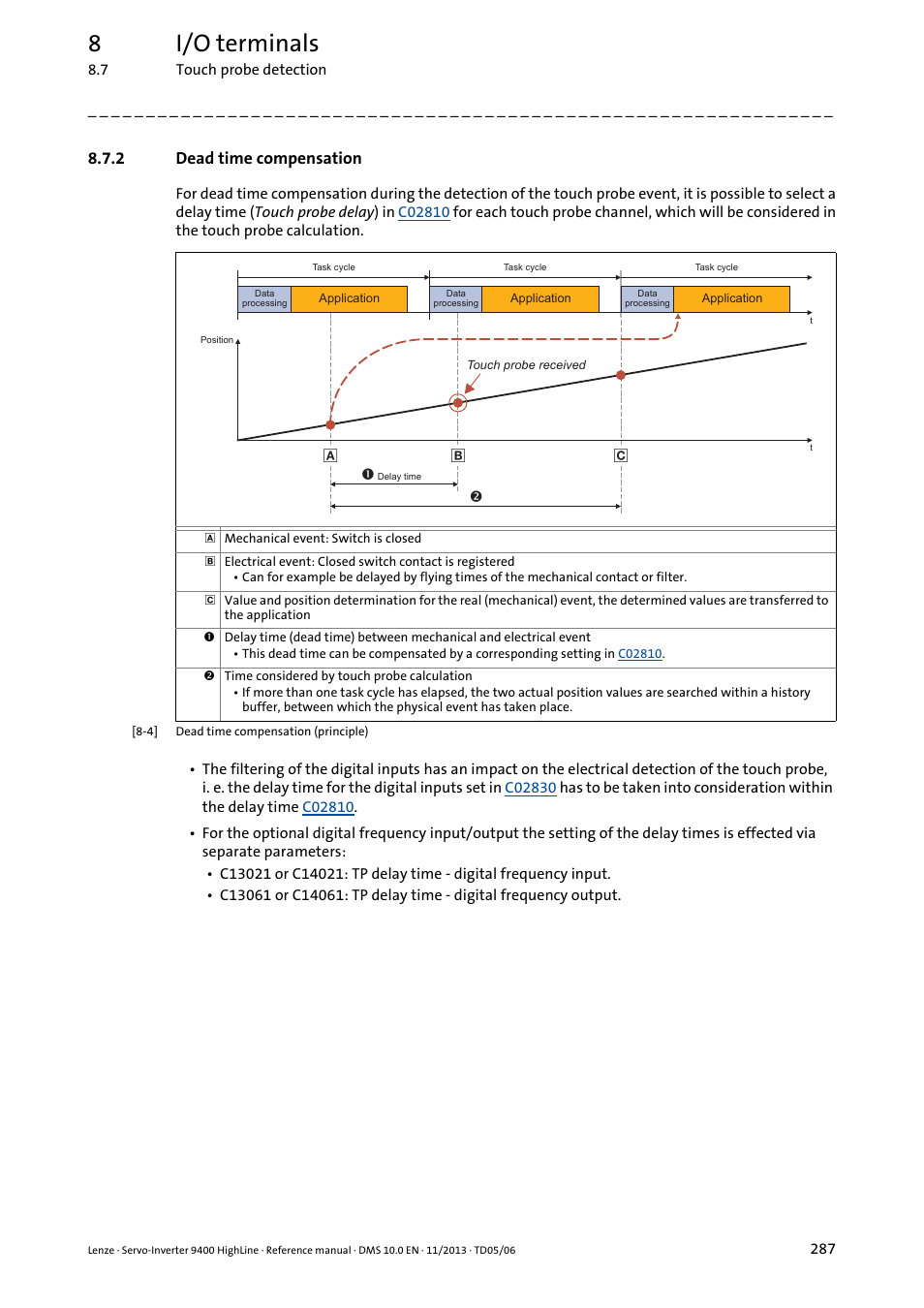 2 dead time compensation, Dead time compensation, 8i/o terminals | Lenze 9400 User Manual | Page 287 / 954