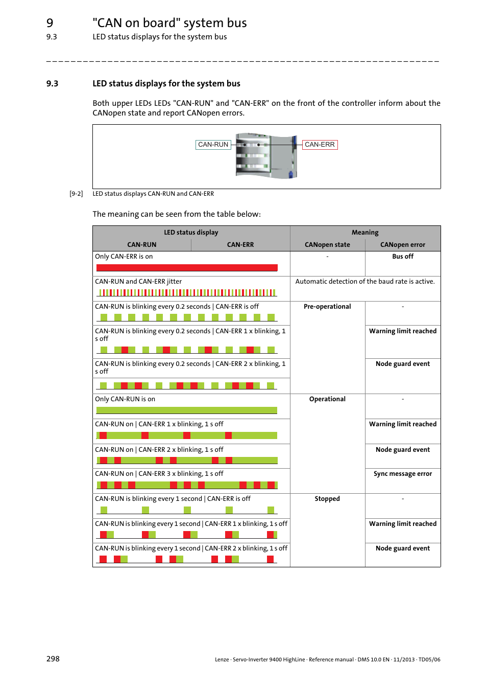 3 led status displays for the system bus, Led status displays for the system bus, 9"can on board" system bus | Lenze 9400 User Manual | Page 298 / 954