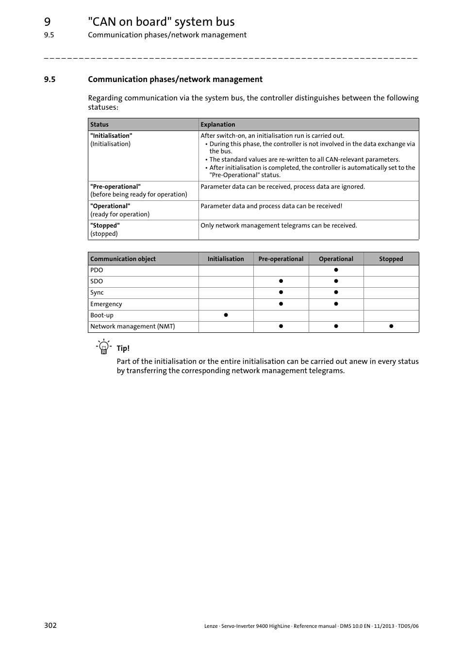 5 communication phases/network management, Communication phases/network management, 9"can on board" system bus | Lenze 9400 User Manual | Page 302 / 954