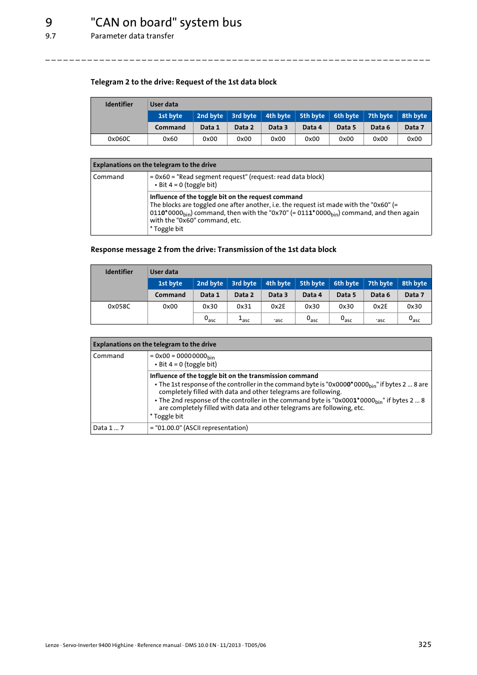 9"can on board" system bus | Lenze 9400 User Manual | Page 325 / 954