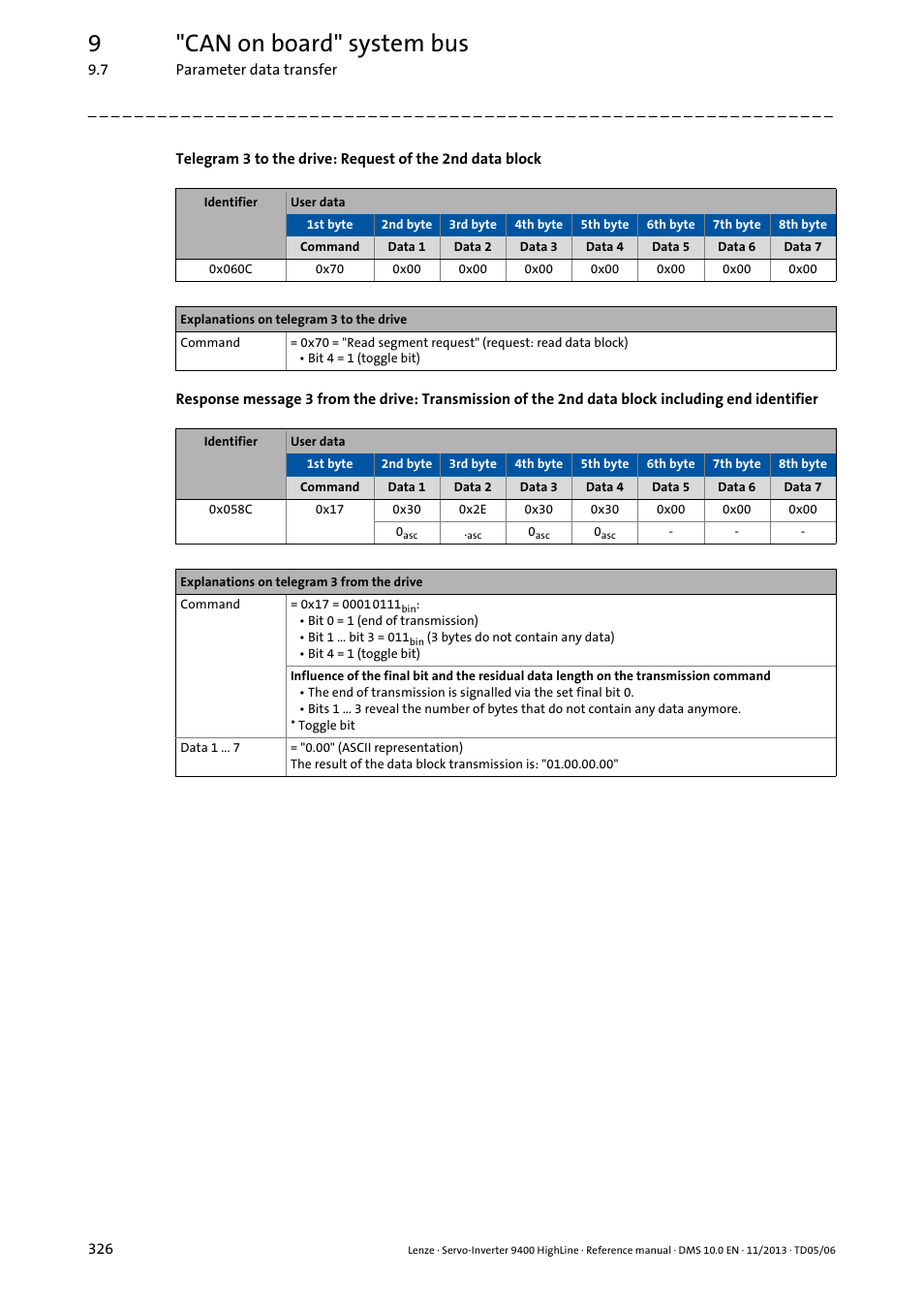 9"can on board" system bus | Lenze 9400 User Manual | Page 326 / 954