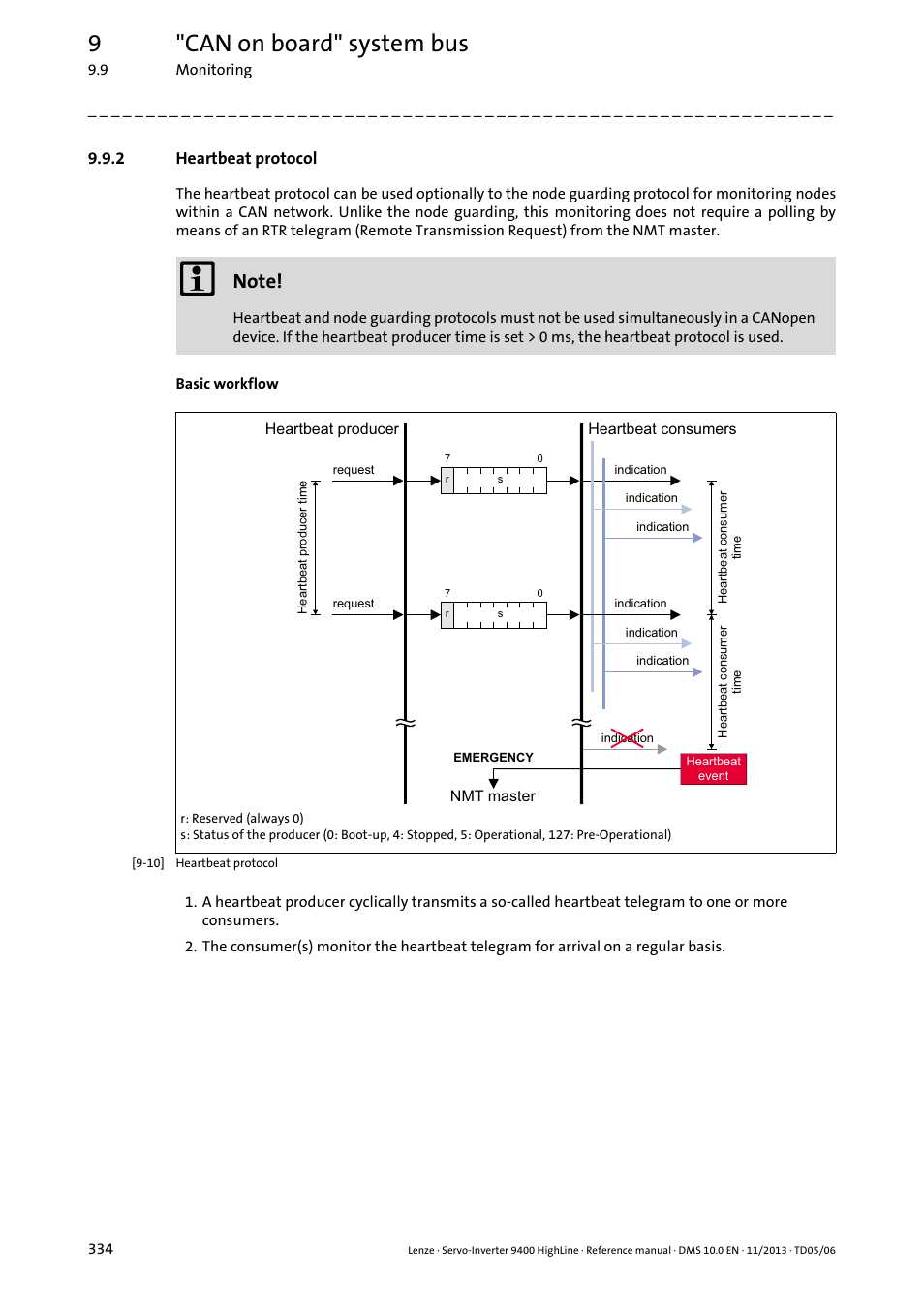 2 heartbeat protocol, Heartbeat protocol, 9"can on board" system bus | Lenze 9400 User Manual | Page 334 / 954