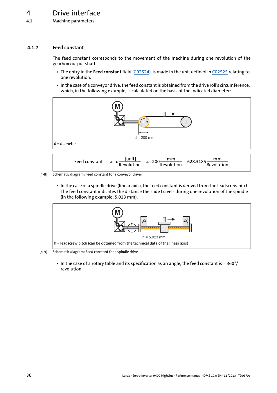 7 feed constant, Feed constant, 4drive interface | Lenze 9400 User Manual | Page 36 / 954