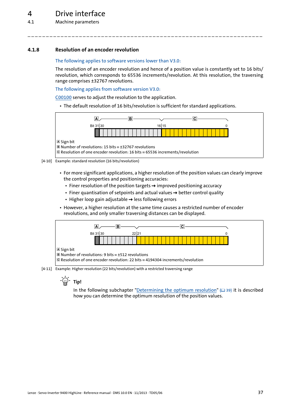 8 resolution of an encoder revolution, Resolution of an encoder revolution, 4drive interface | Lenze 9400 User Manual | Page 37 / 954