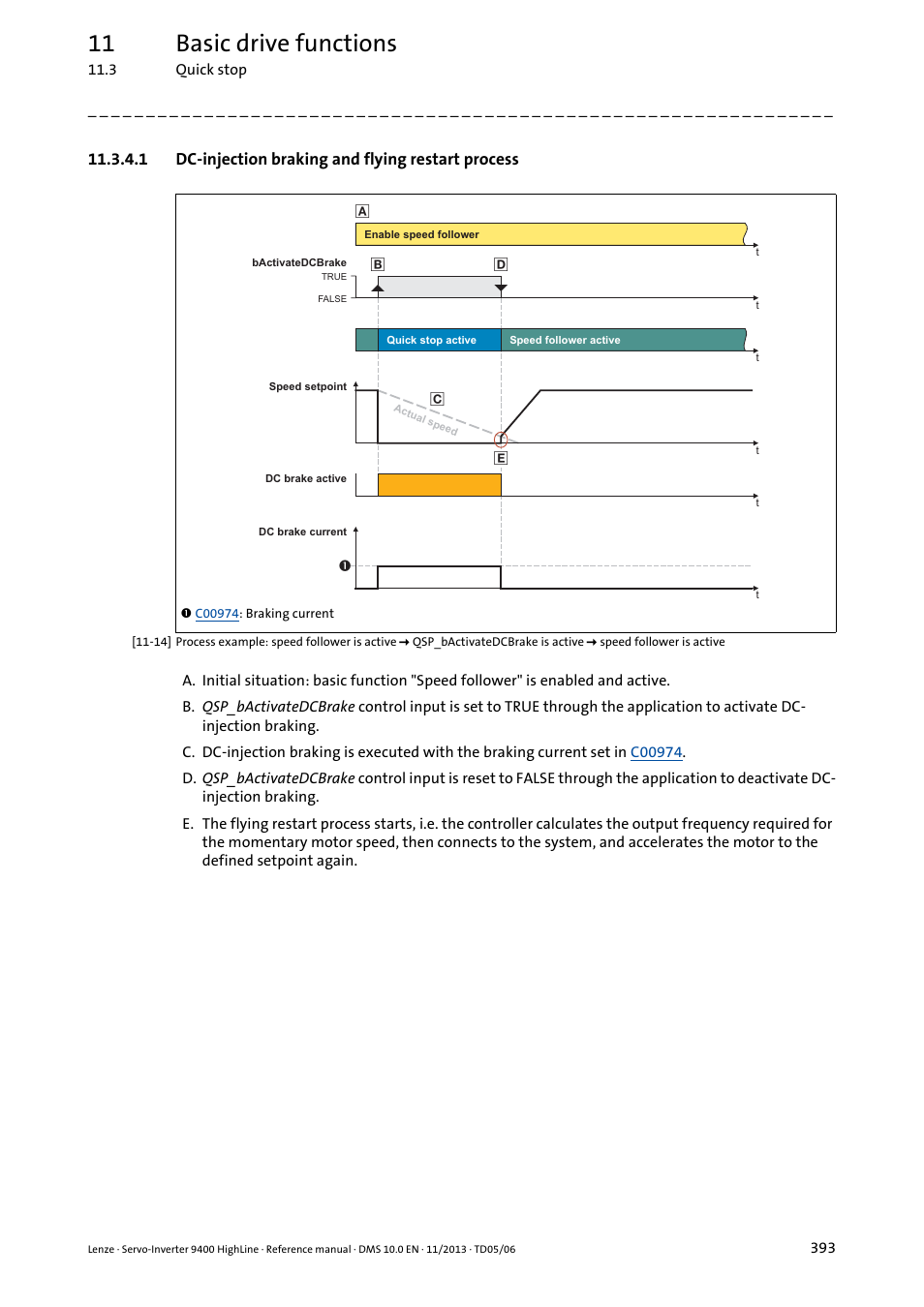 1 dc-injection braking and flying restart process, 11 basic drive functions | Lenze 9400 User Manual | Page 393 / 954