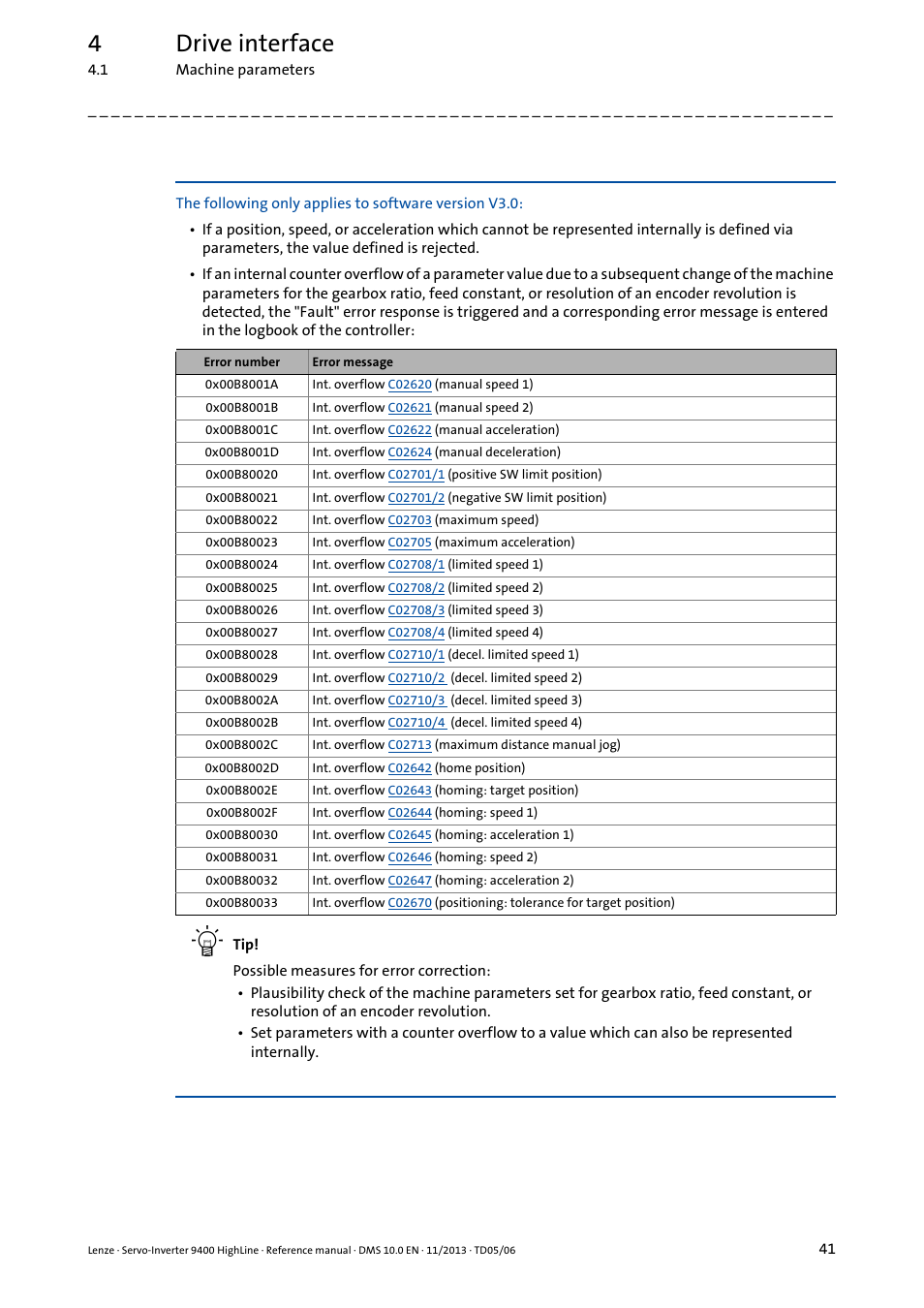 4drive interface | Lenze 9400 User Manual | Page 41 / 954