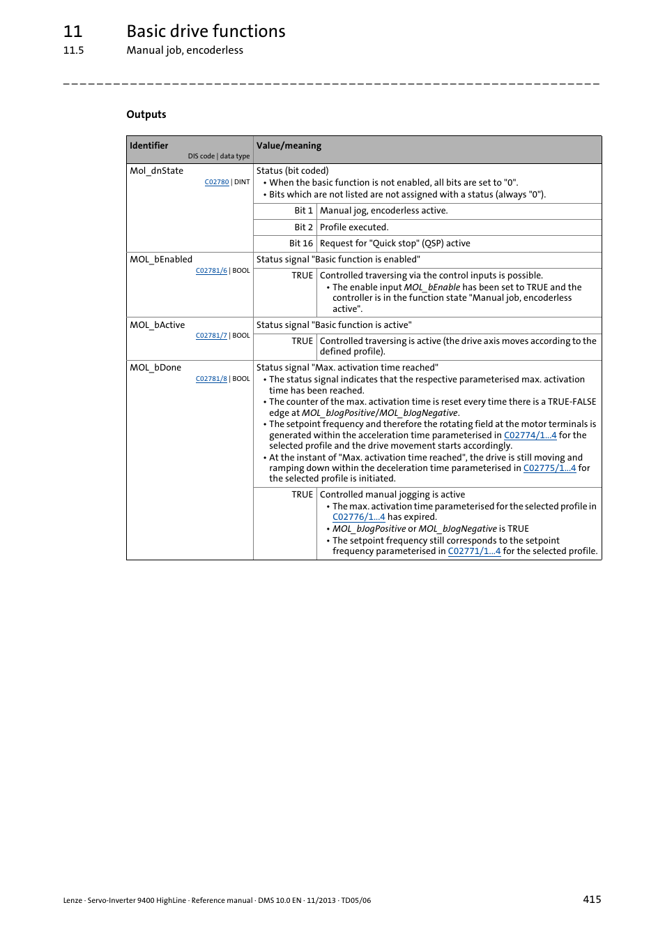 11 basic drive functions | Lenze 9400 User Manual | Page 415 / 954