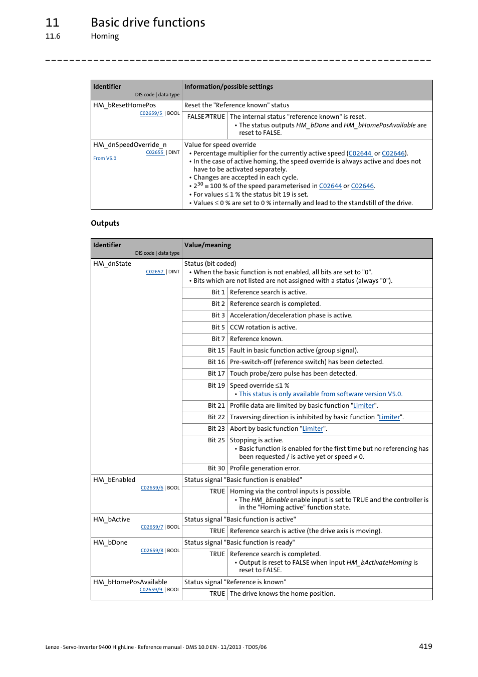 11 basic drive functions | Lenze 9400 User Manual | Page 419 / 954