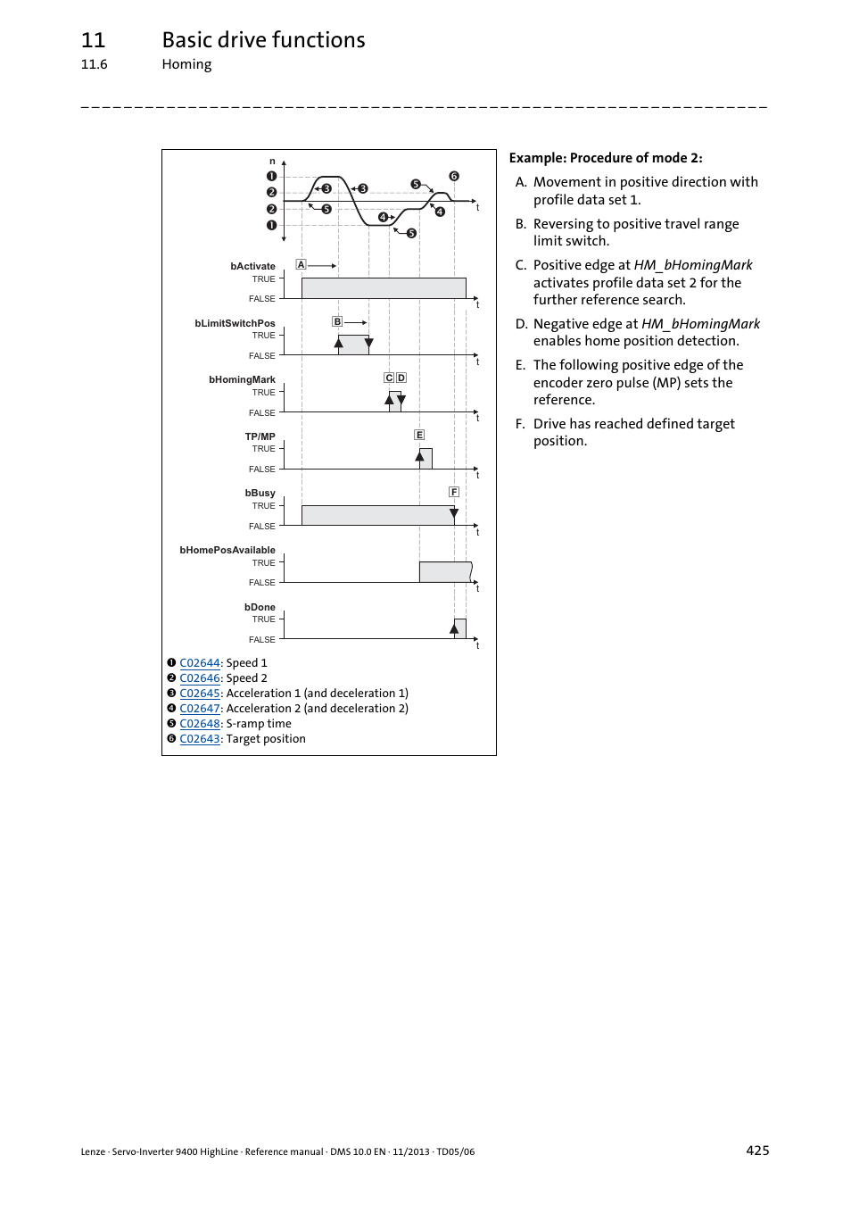 11 basic drive functions | Lenze 9400 User Manual | Page 425 / 954