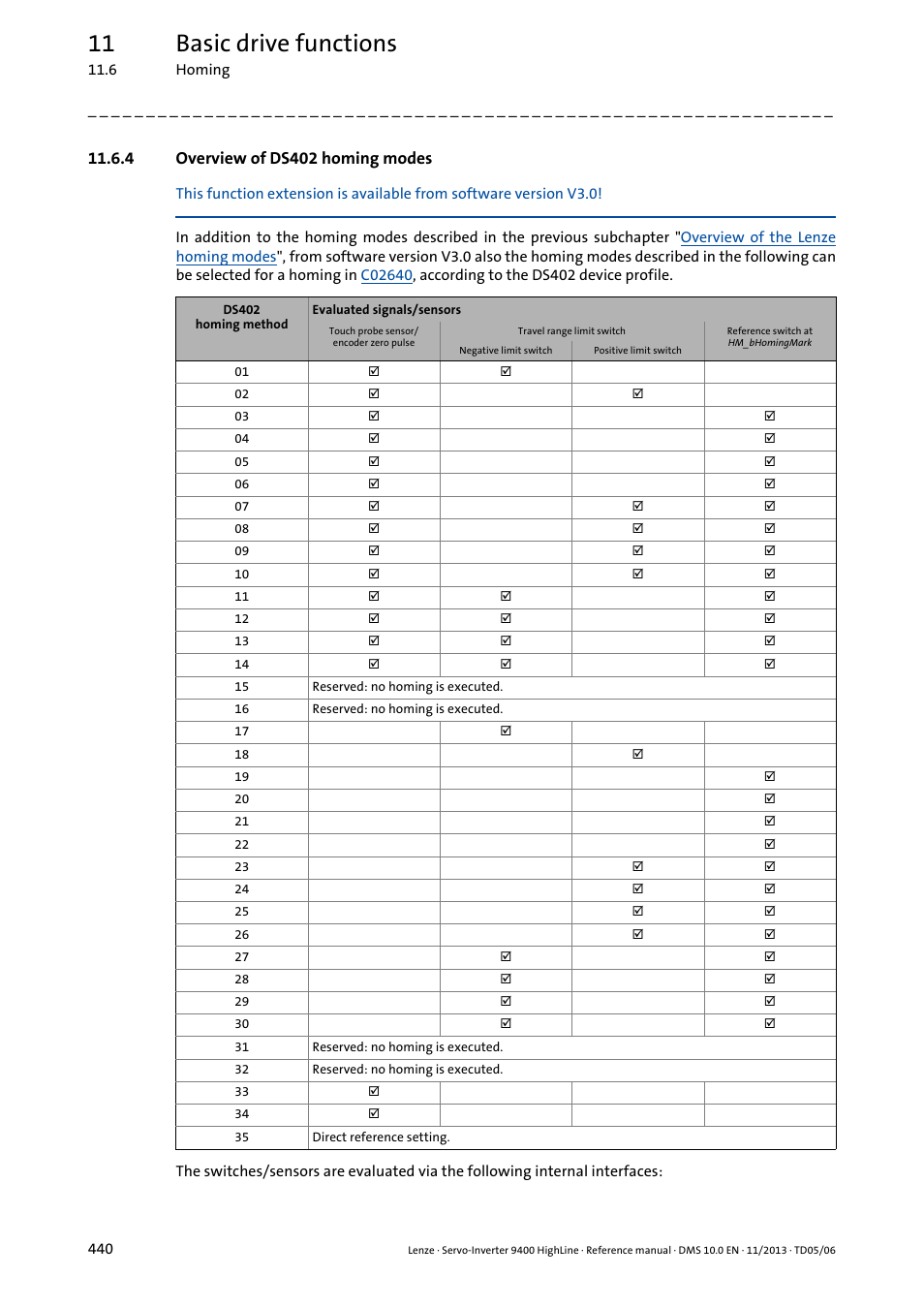 4 overview of ds402 homing modes, Overview of ds402 homing modes, 11 basic drive functions | Lenze 9400 User Manual | Page 440 / 954