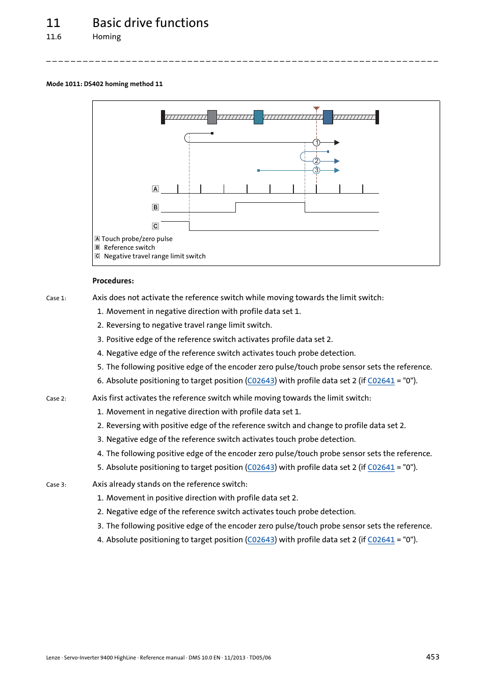 Mode 1011: ds402 homing method 11, 11 basic drive functions | Lenze 9400 User Manual | Page 453 / 954