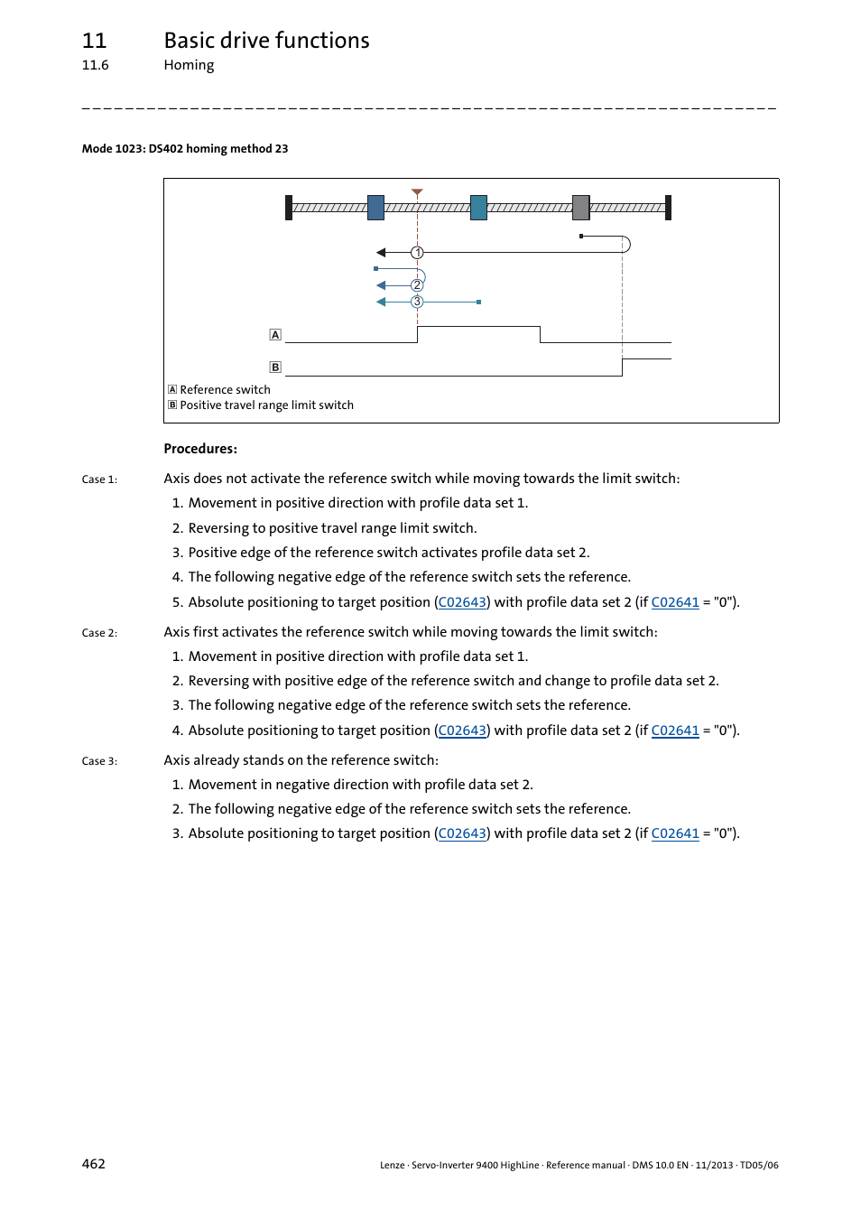 Mode 1023: ds402 homing method 23, 11 basic drive functions | Lenze 9400 User Manual | Page 462 / 954