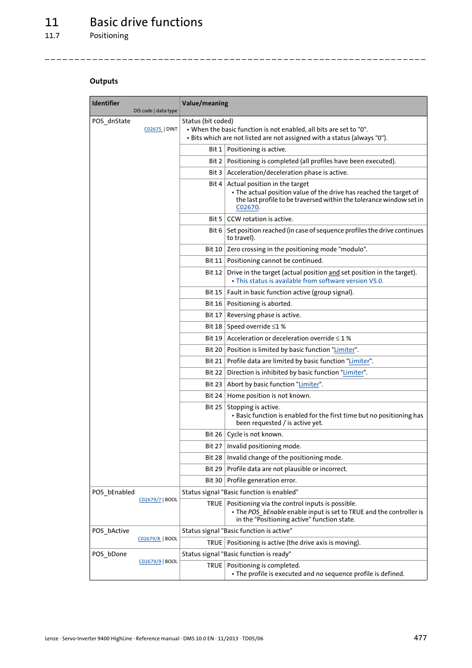 11 basic drive functions | Lenze 9400 User Manual | Page 477 / 954