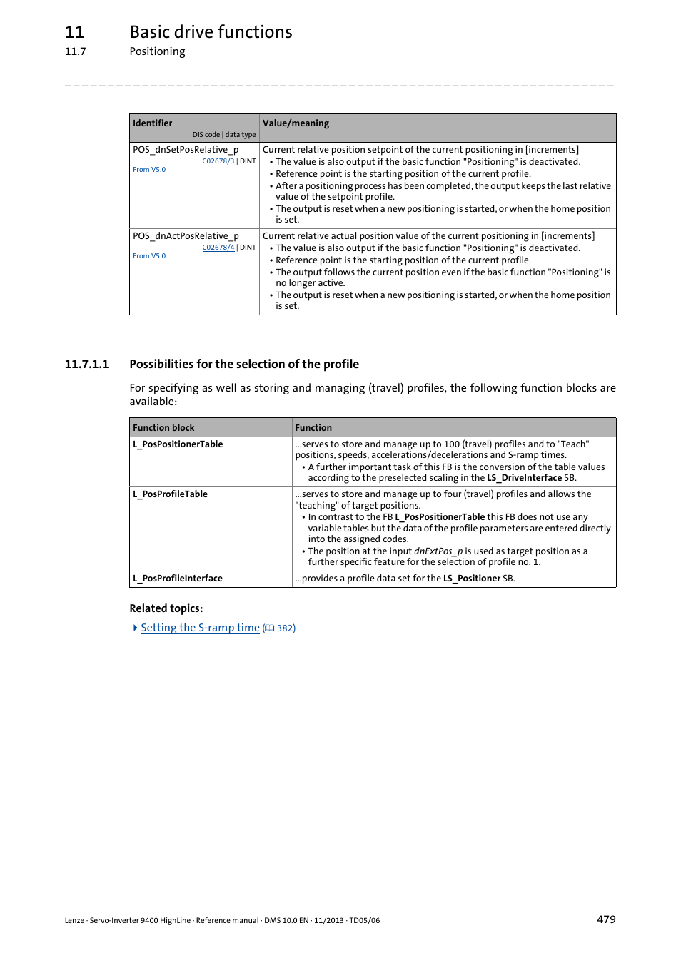 1 possibilities for the selection of the profile, 11 basic drive functions | Lenze 9400 User Manual | Page 479 / 954