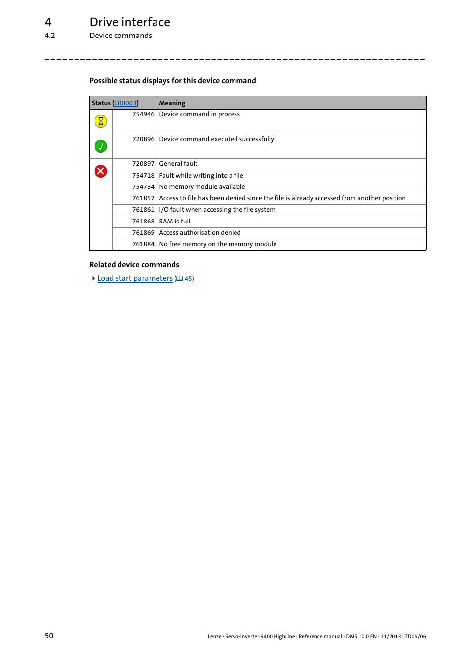 4drive interface | Lenze 9400 User Manual | Page 50 / 954