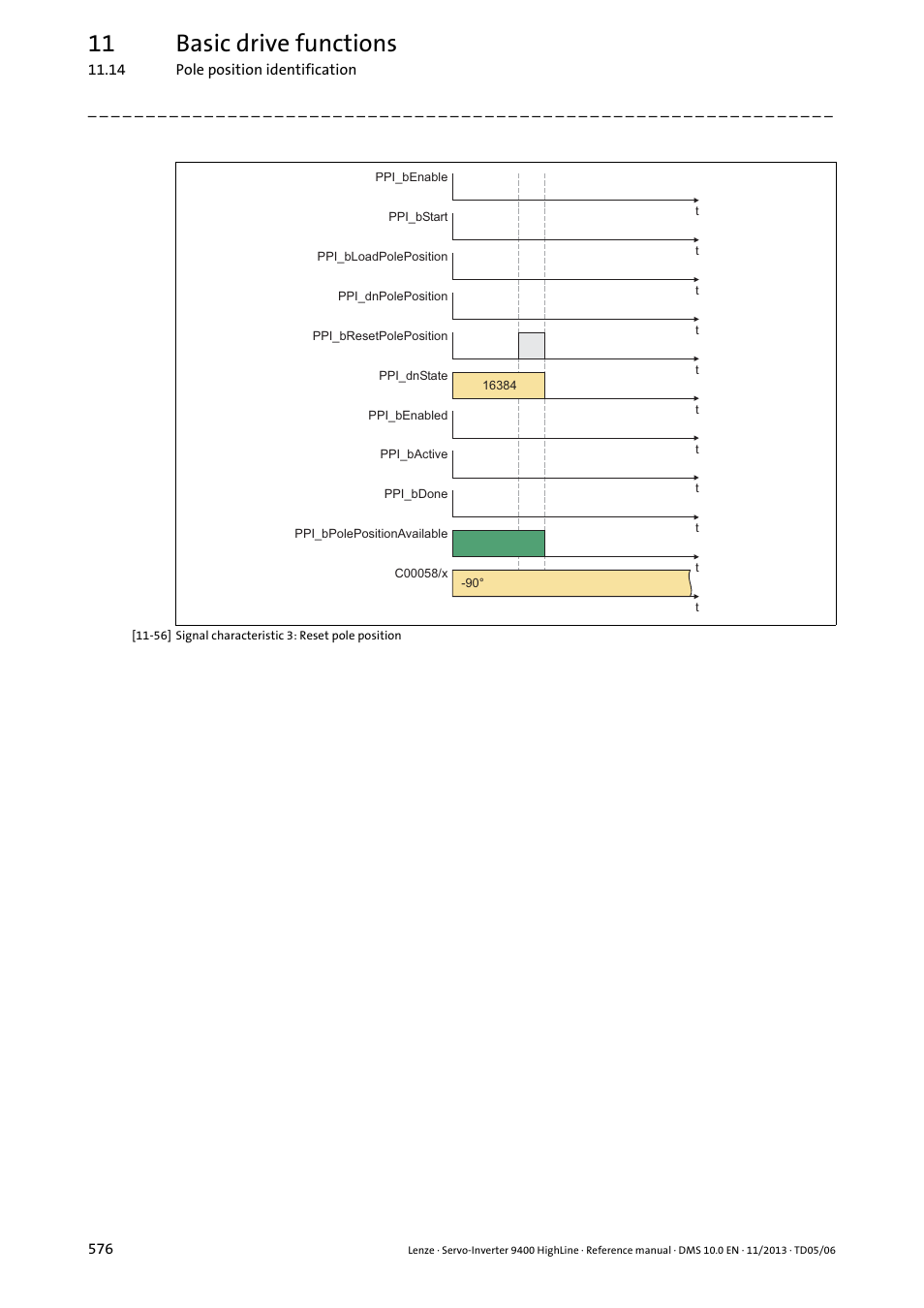 11 basic drive functions | Lenze 9400 User Manual | Page 576 / 954