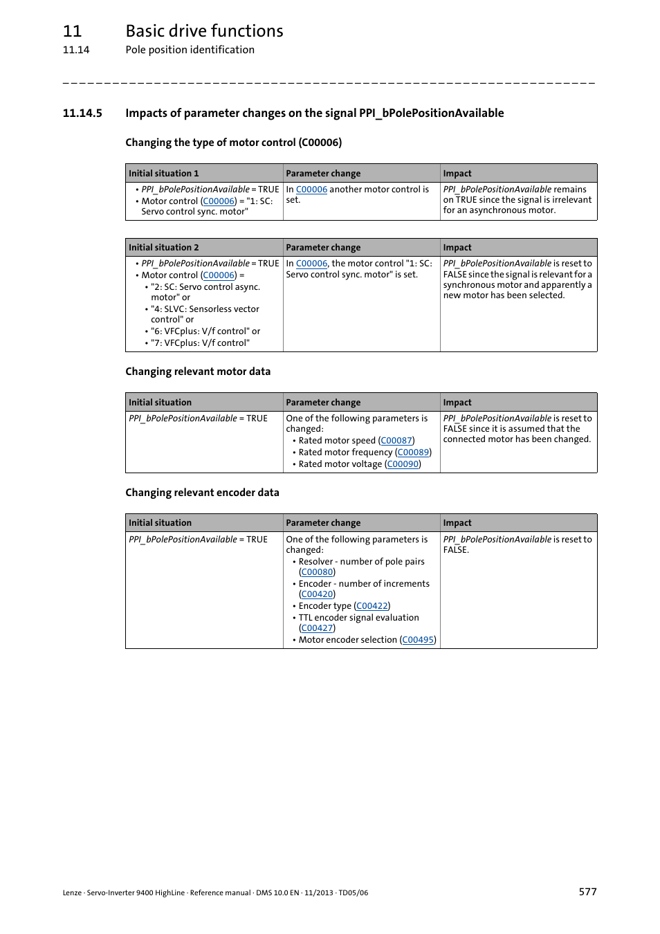 11 basic drive functions | Lenze 9400 User Manual | Page 577 / 954
