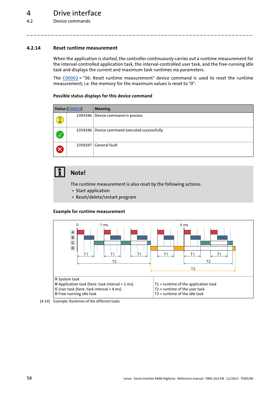 14 reset runtime measurement, 4drive interface | Lenze 9400 User Manual | Page 58 / 954