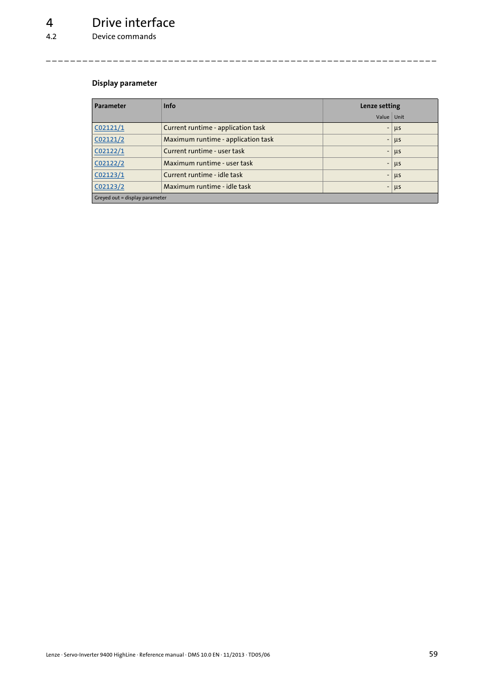 4drive interface | Lenze 9400 User Manual | Page 59 / 954