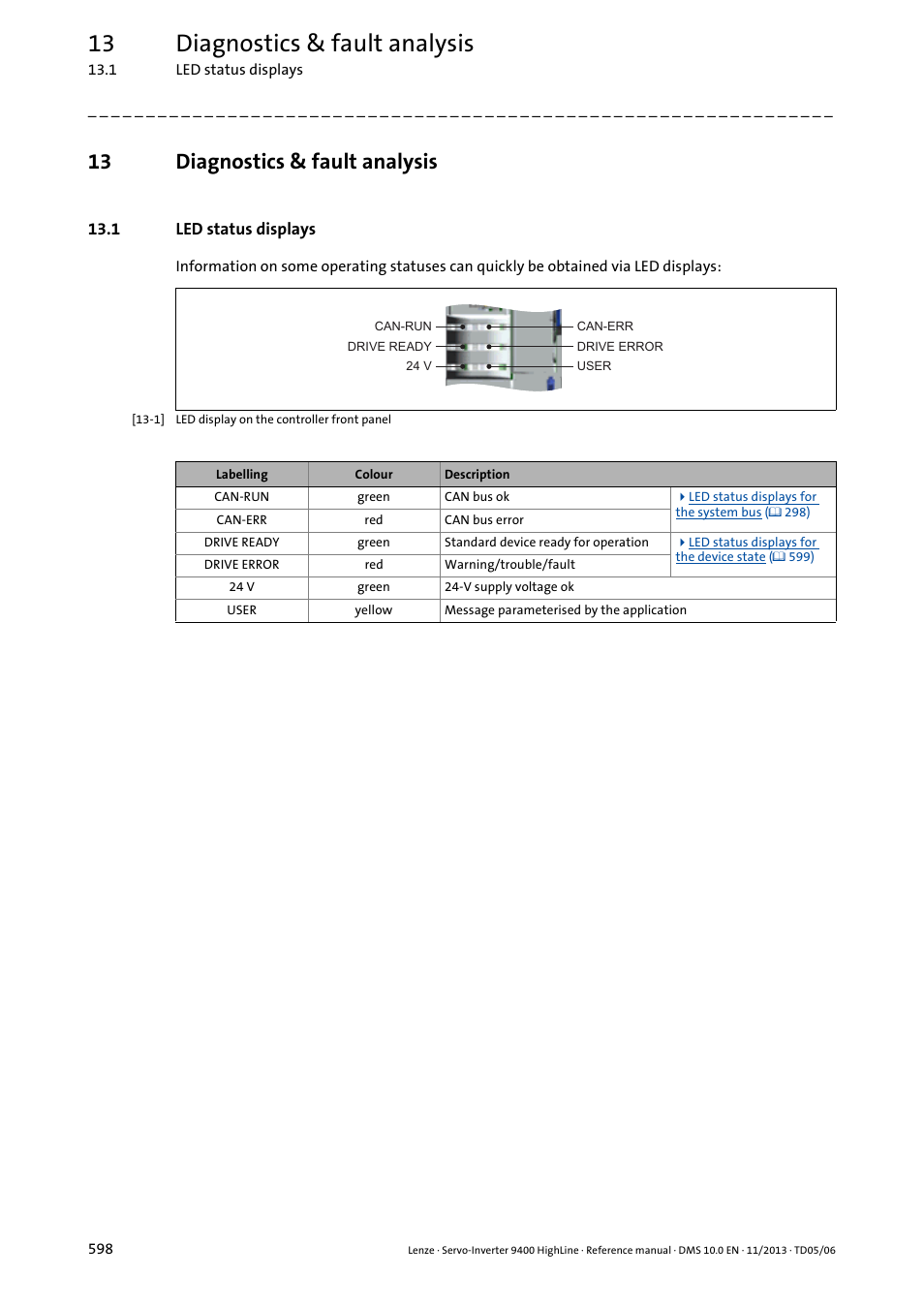 13 diagnostics & fault analysis, 1 led status displays, Diagnostics & fault analysis | Diagnostics & fault, Analysis | Lenze 9400 User Manual | Page 598 / 954