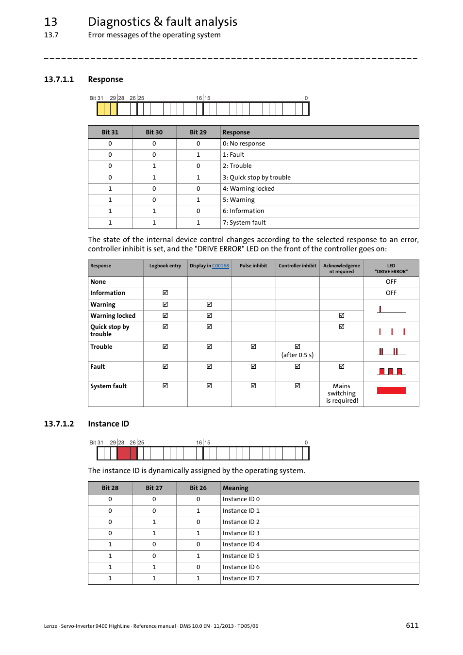 1 response, 2 instance id, 13 diagnostics & fault analysis | Lenze 9400 User Manual | Page 611 / 954