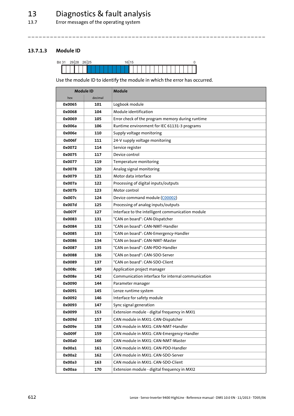 3 module id, 13 diagnostics & fault analysis | Lenze 9400 User Manual | Page 612 / 954