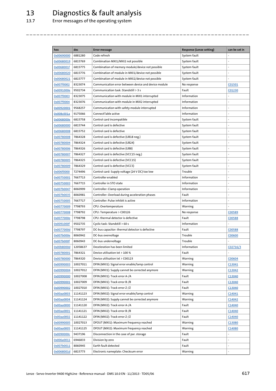 13 diagnostics & fault analysis, 7 error messages of the operating system | Lenze 9400 User Manual | Page 617 / 954