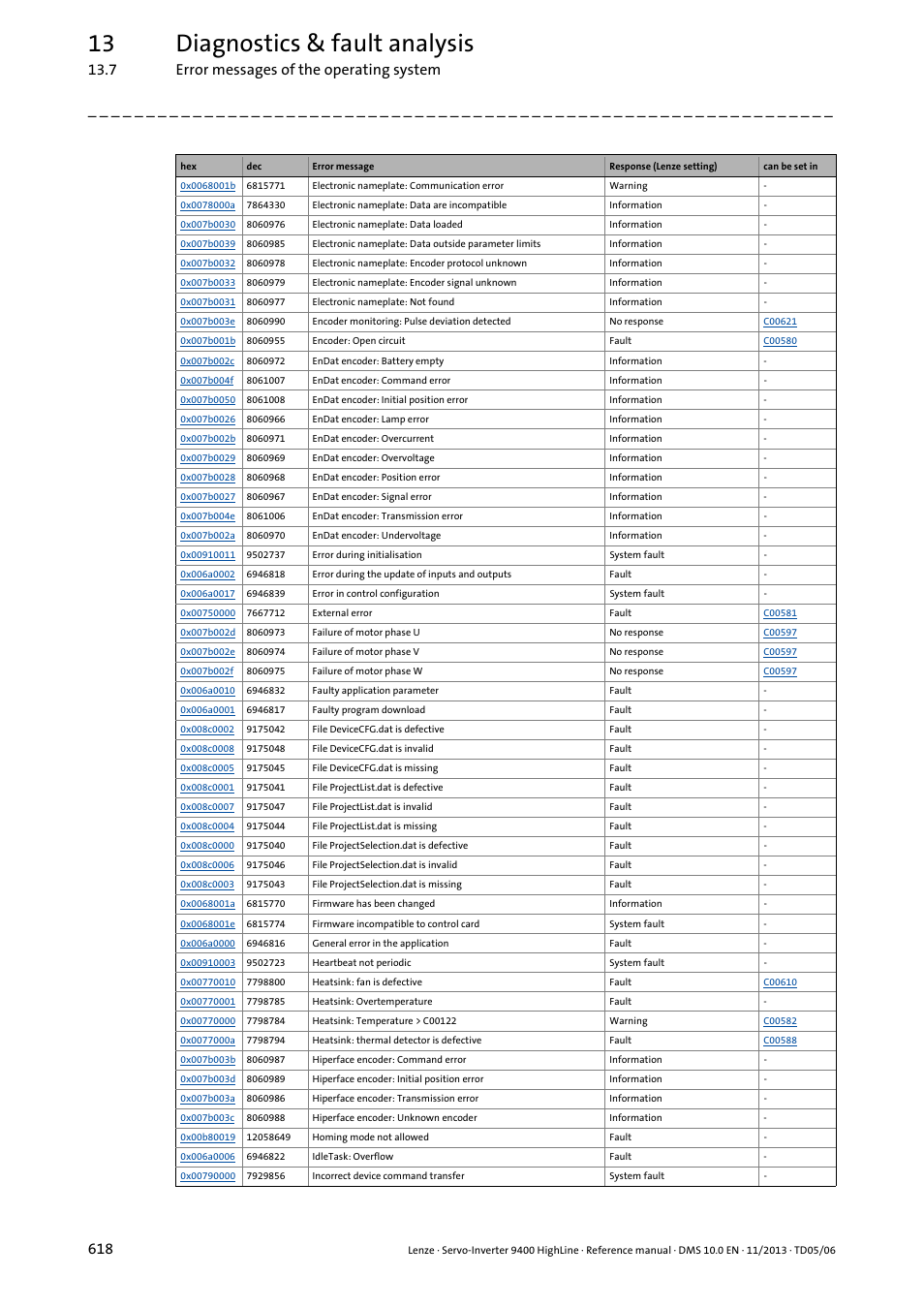 13 diagnostics & fault analysis, 7 error messages of the operating system 618 | Lenze 9400 User Manual | Page 618 / 954