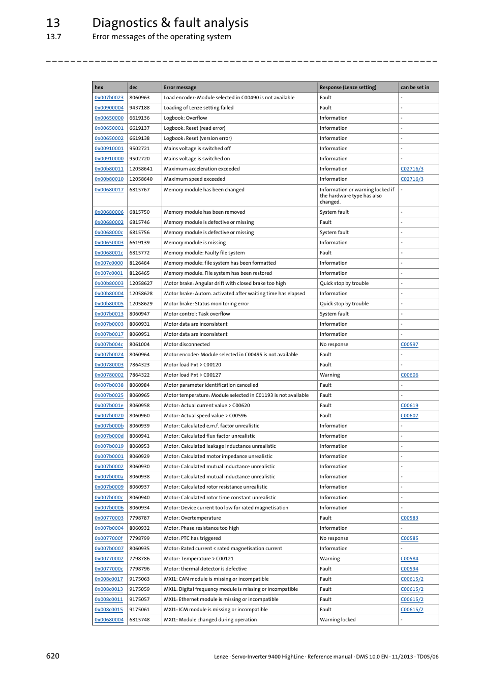 13 diagnostics & fault analysis, 7 error messages of the operating system 620 | Lenze 9400 User Manual | Page 620 / 954