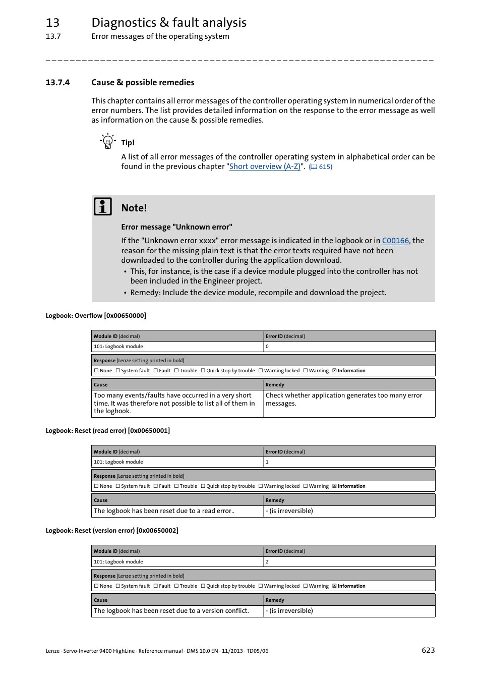 4 cause & possible remedies, Logbook: overflow [0x00650000, Logbook: reset (read error) [0x00650001 | Logbook: reset (version error) [0x00650002, Apter, Cause & possible remedies, 0x00650000, 0x00650001, 0x00650002, 13 diagnostics & fault analysis | Lenze 9400 User Manual | Page 623 / 954