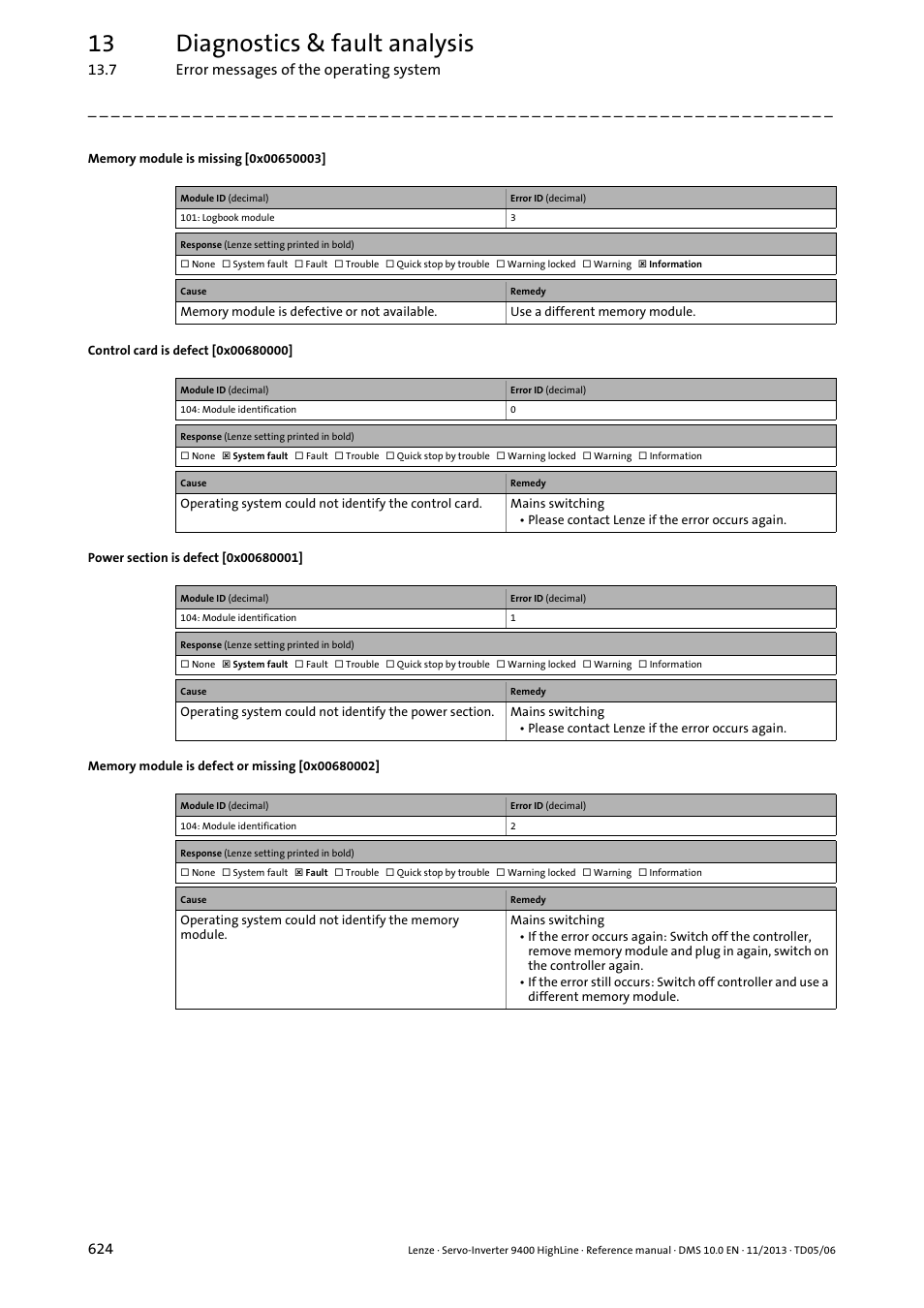 Memory module is missing [0x00650003, Control card is defect [0x00680000, Power section is defect [0x00680001 | Memory module is defect or missing [0x00680002, 0x00680000, 0x00680002, 0x00650003, 0x00680001, 13 diagnostics & fault analysis | Lenze 9400 User Manual | Page 624 / 954