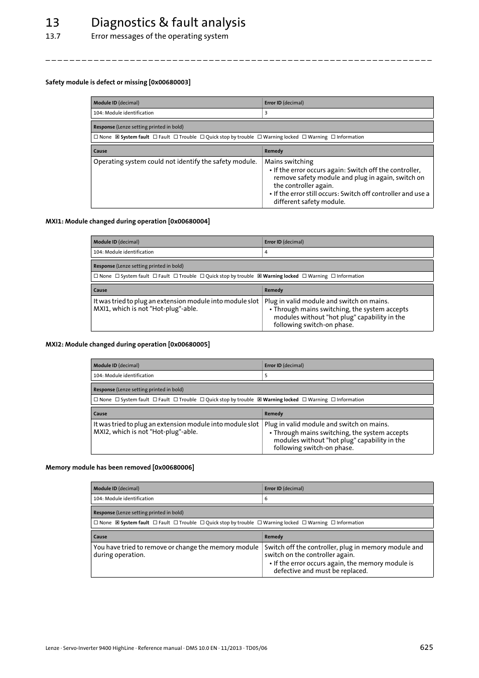 Safety module is defect or missing [0x00680003, Mxi1: module changed during operation [0x00680004, Mxi2: module changed during operation [0x00680005 | Memory module has been removed [0x00680006, 0x00680006, 0x00680004, 0x00680005, 0x00680003, 13 diagnostics & fault analysis | Lenze 9400 User Manual | Page 625 / 954