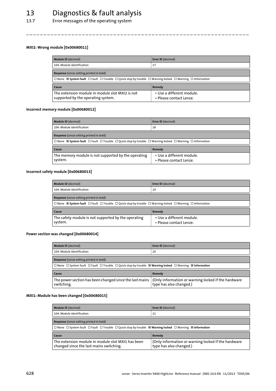 Mxi2: wrong module [0x00680011, Incorrect memory module [0x00680012, Incorrect safety module [0x00680013 | Power section was changed [0x00680014, Mxi1: module has been changed [0x00680015, 0x00680012, 0x00680013, 0x00680015, 0x00680011, 0x00680014 | Lenze 9400 User Manual | Page 628 / 954