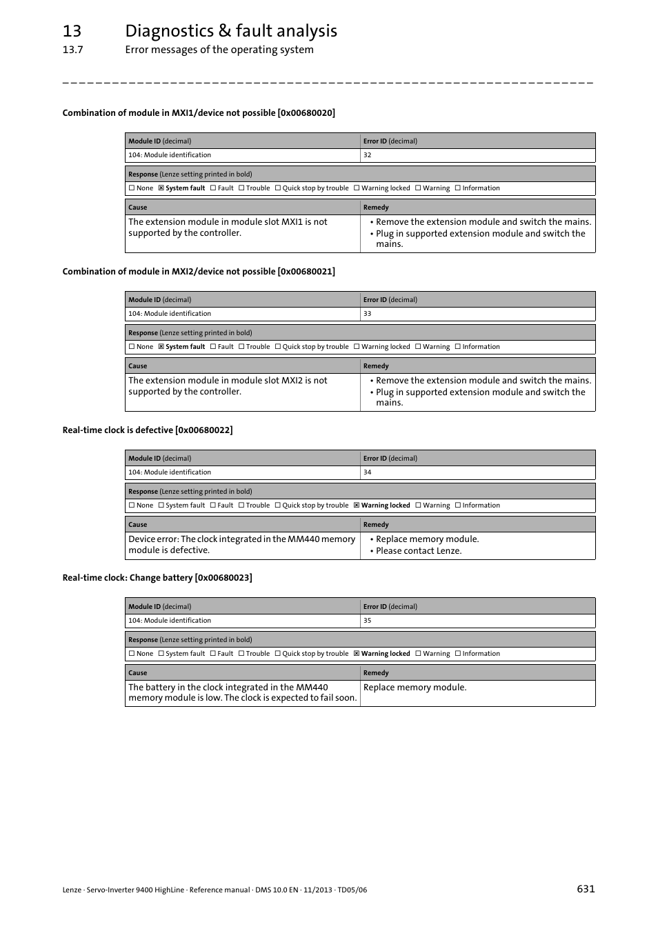 Real-time clock is defective [0x00680022, Real-time clock: change battery [0x00680023, 0x00680020 | 0x00680021, 0x00680022, 0x00680023, 13 diagnostics & fault analysis | Lenze 9400 User Manual | Page 631 / 954
