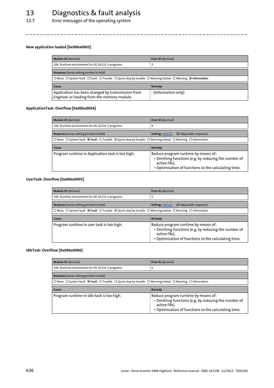 New application loaded [0x006a0003, Applicationtask: overflow [0x006a0004, Usertask: overflow [0x006a0005 | Idletask: overflow [0x006a0006, 0x006a0004, 0x006a0006, 0x006a0003, 0x006a0005, 13 diagnostics & fault analysis | Lenze 9400 User Manual | Page 636 / 954