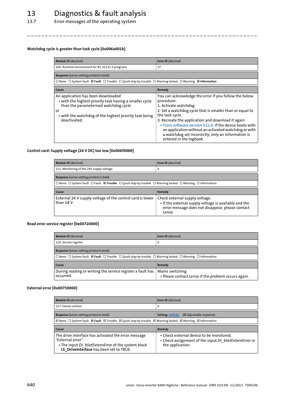 Read error service register [0x00720000, External error [0x00750000, 0x20750000 | 0x006f0000, 0x00750000, 0x00720000, 0x006a001b, 13 diagnostics & fault analysis | Lenze 9400 User Manual | Page 640 / 954