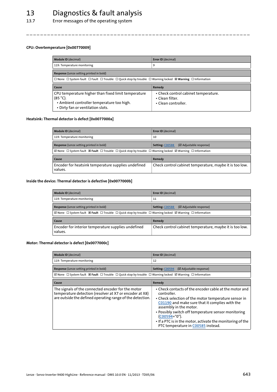 Cpu: overtemperature [0x00770009, Heatsink: thermal detector is defect [0x0077000a, Motor: thermal detector is defect [0x0077000c | 0x00770009, 0x0077000a, 0x0077000b, 0x0077000c, 13 diagnostics & fault analysis | Lenze 9400 User Manual | Page 643 / 954