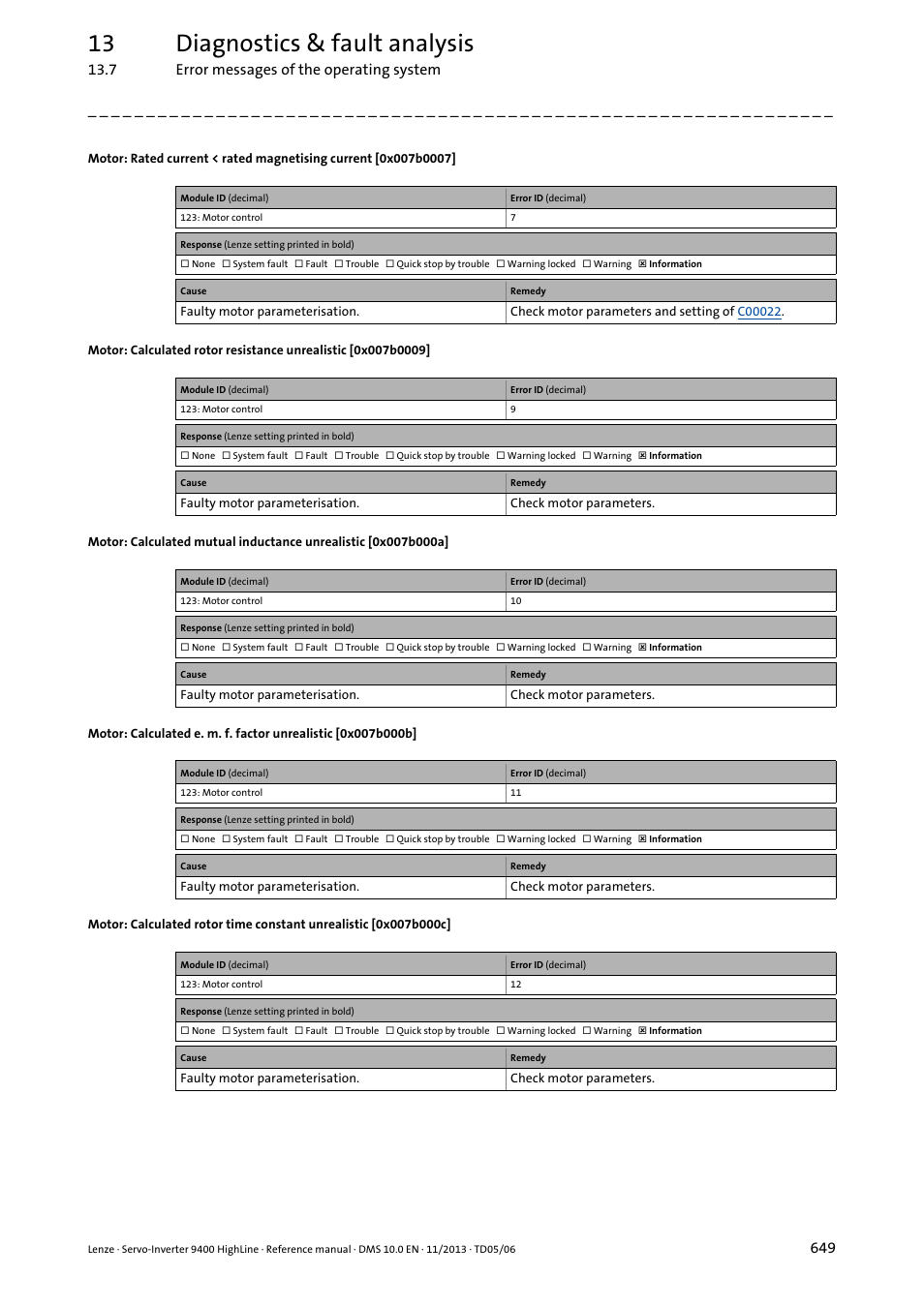 0x007b000b, 0x007b000a, 0x007b0009 | 0x007b000c, 0x007b0007, 13 diagnostics & fault analysis | Lenze 9400 User Manual | Page 649 / 954