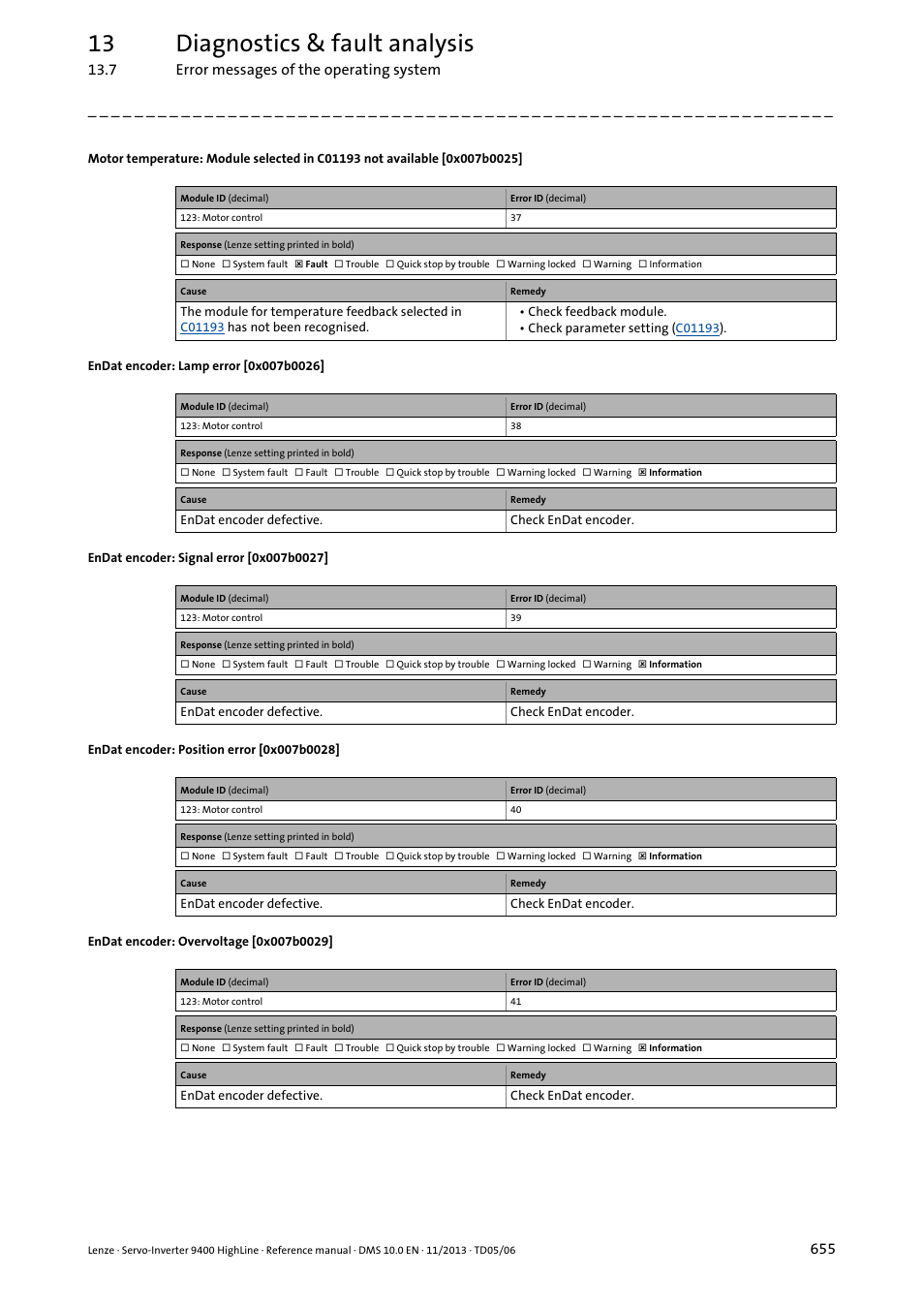 Endat encoder: lamp error [0x007b0026, Endat encoder: signal error [0x007b0027, Endat encoder: position error [0x007b0028 | Endat encoder: overvoltage [0x007b0029, 0x007b0026, 0x007b0029, 0x007b0028, 0x007b0027, 0x007b0025, 13 diagnostics & fault analysis | Lenze 9400 User Manual | Page 655 / 954