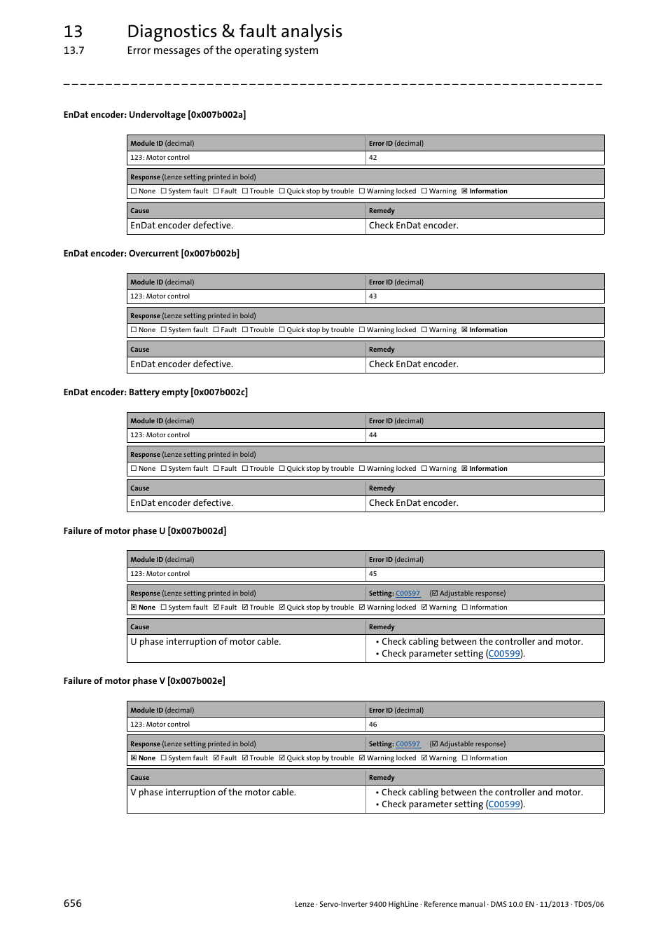 Endat encoder: undervoltage [0x007b002a, Endat encoder: overcurrent [0x007b002b, Endat encoder: battery empty [0x007b002c | Failure of motor phase u [0x007b002d, Failure of motor phase v [0x007b002e, 0x007b002c, 0x007b002b, 0x007b002a, 0x007b002d, 0x007b002e | Lenze 9400 User Manual | Page 656 / 954