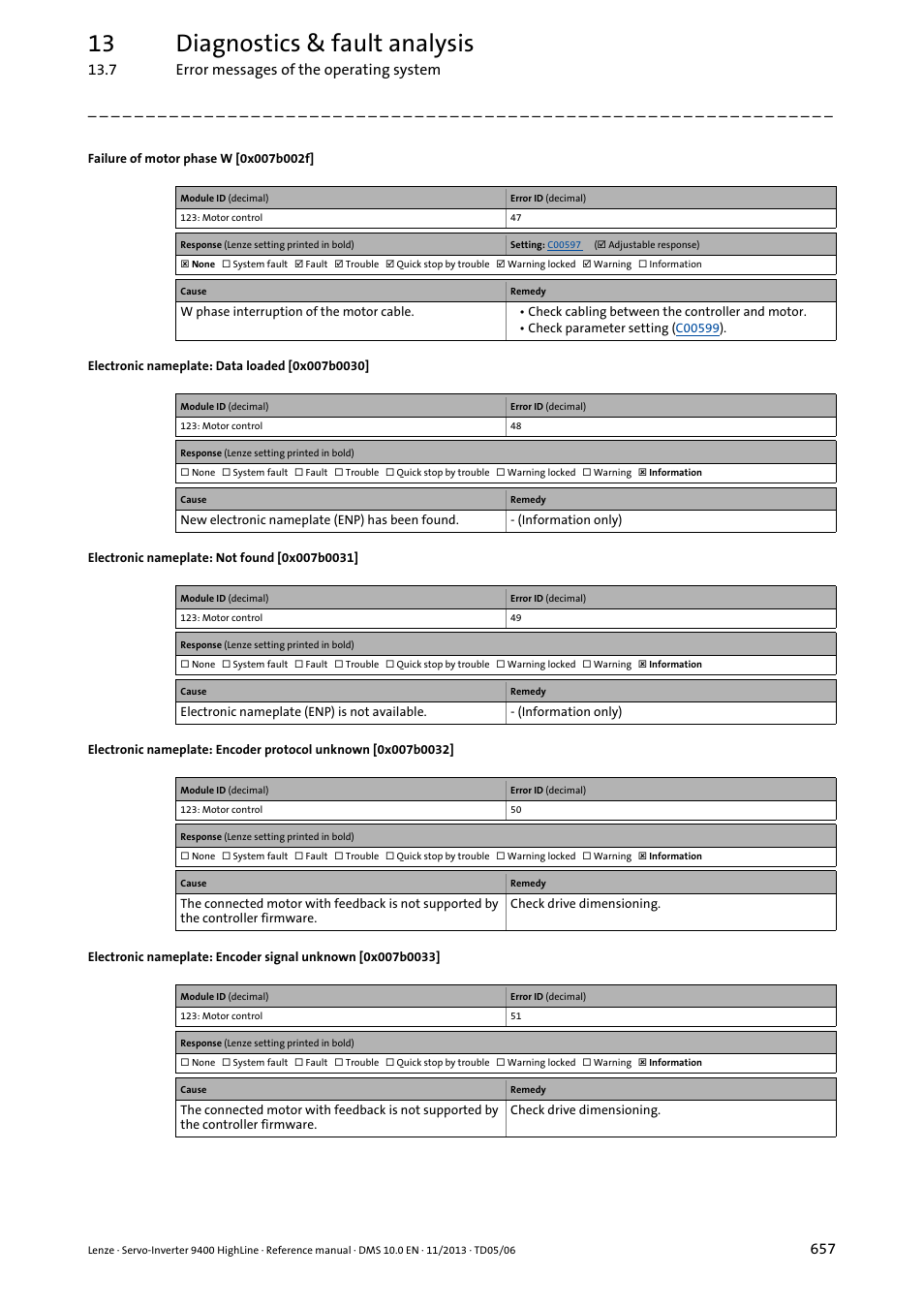 Failure of motor phase w [0x007b002f, Electronic nameplate: data loaded [0x007b0030, Electronic nameplate: not found [0x007b0031 | 0x007b0030, 0x007b0032, 0x007b0033, 0x007b0031, 0x007b002f, 13 diagnostics & fault analysis | Lenze 9400 User Manual | Page 657 / 954
