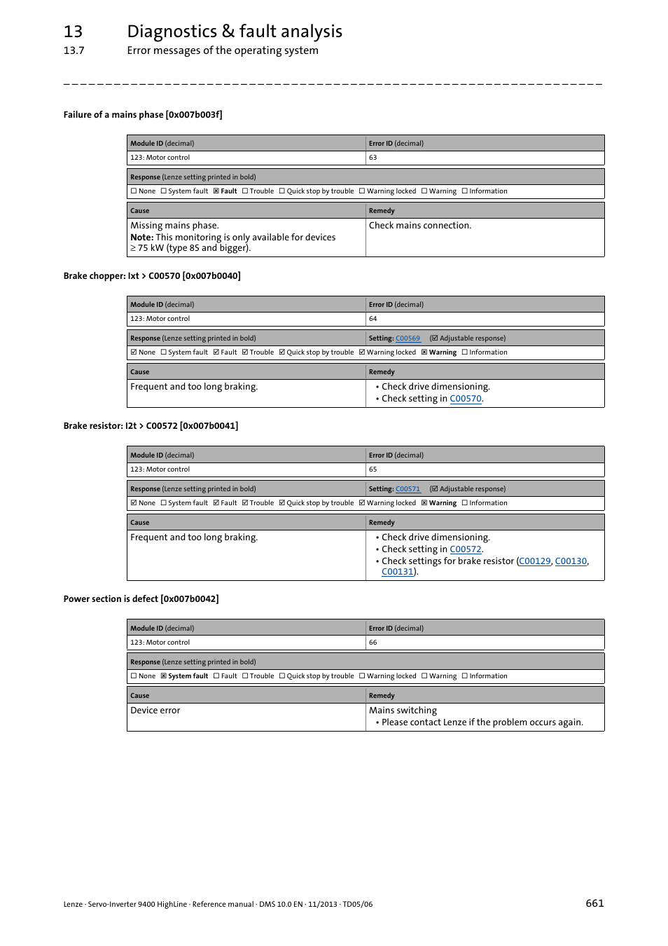 Failure of a mains phase [0x007b003f, Brake chopper: ixt > c00570 [0x007b0040, Brake resistor: i2t > c00572 [0x007b0041 | Power section is defect [0x007b0042, 0x007b003f, 0x007b0040, 0x007b0041, 0x007b0042, 13 diagnostics & fault analysis | Lenze 9400 User Manual | Page 661 / 954