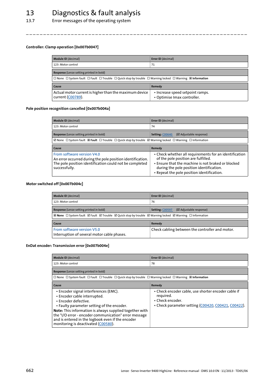 Controller: clamp operation [0x007b0047, Pole position recognition cancelled [0x007b004a, Motor switched off [0x007b004c | Endat encoder: transmission error [0x007b004e, 0x007b0047, 0x007b004e, 0x007b004c, 0x007b004a, 13 diagnostics & fault analysis | Lenze 9400 User Manual | Page 662 / 954